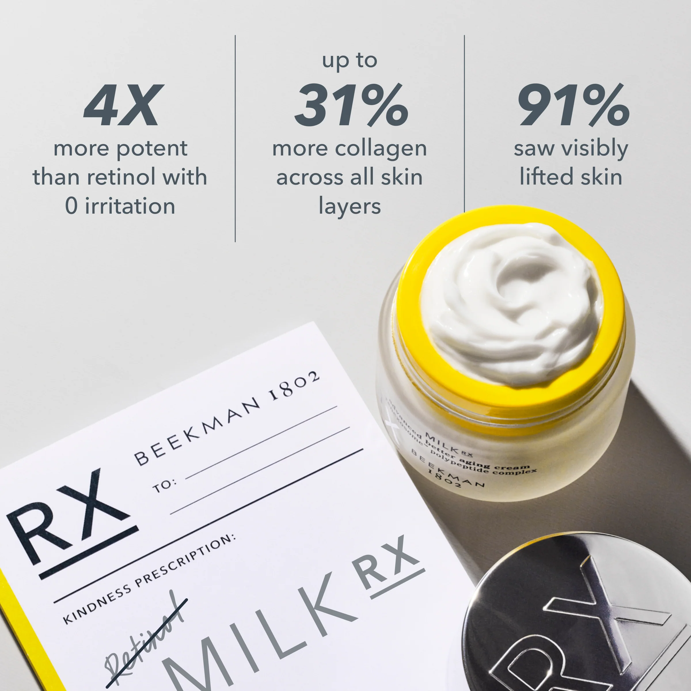 Milk RX Advanced Better Aging Cream - Image 3